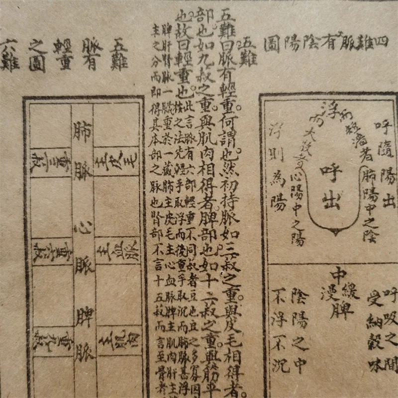 Chinese Old  Books,Comprehensive Book of Chinese Ancient Medicine,  A set of 9 difficult meridian formulas with annotations