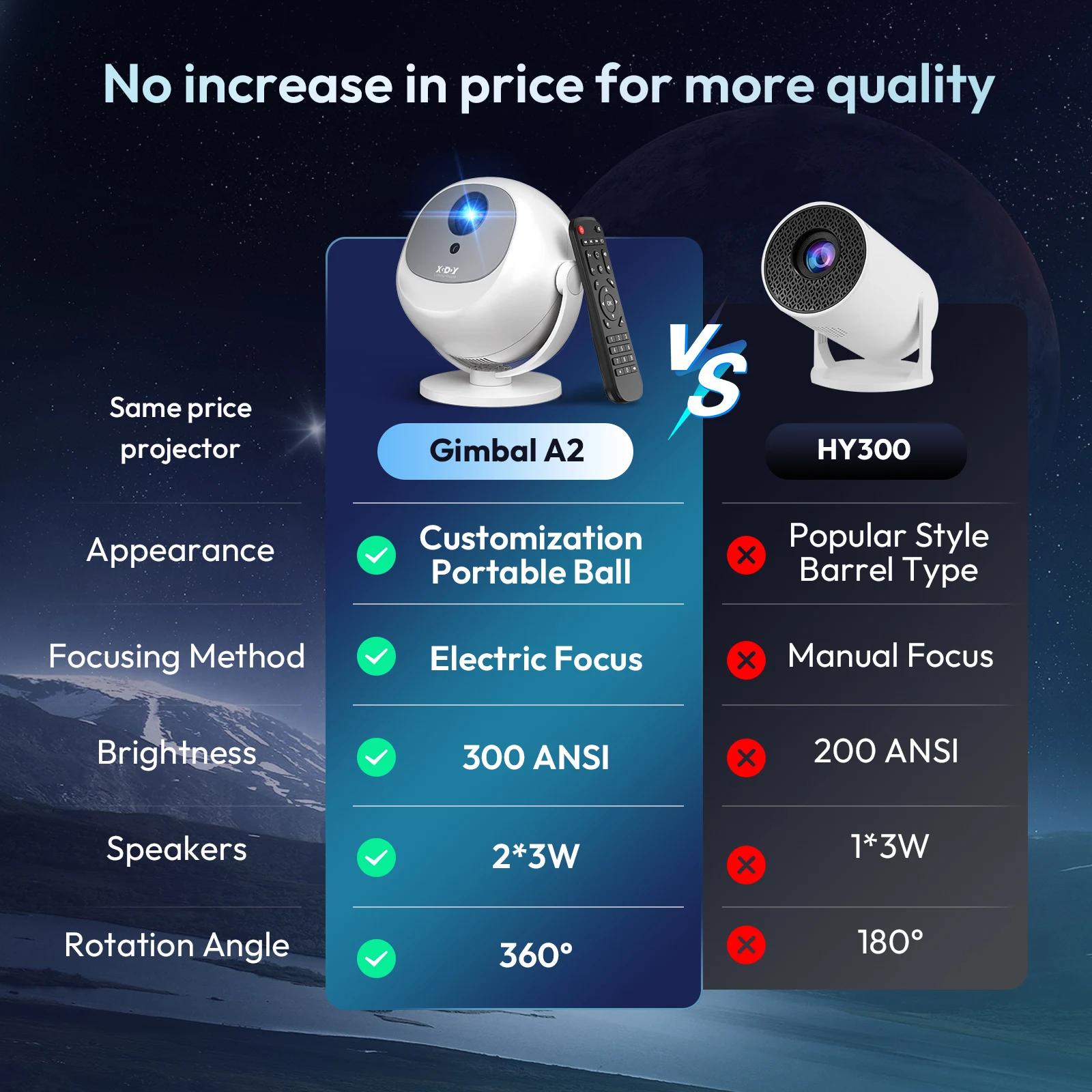 جهاز عرض XGODY 350 ANSI 4K محمول Android Beamer Native 720P/1080P WiFi6 Bluetooth، تكبير 50%، تركيز كهربائي للمسرح المنزلي