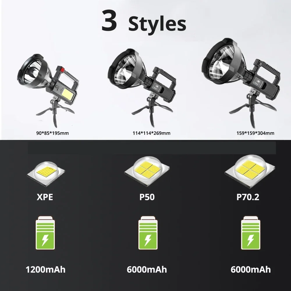 Portable Powerful LED Flashlight Ultra Bright Searchlight With Bracket Charging Camping Spotlight Outdoor Waterproof Torch Lamp