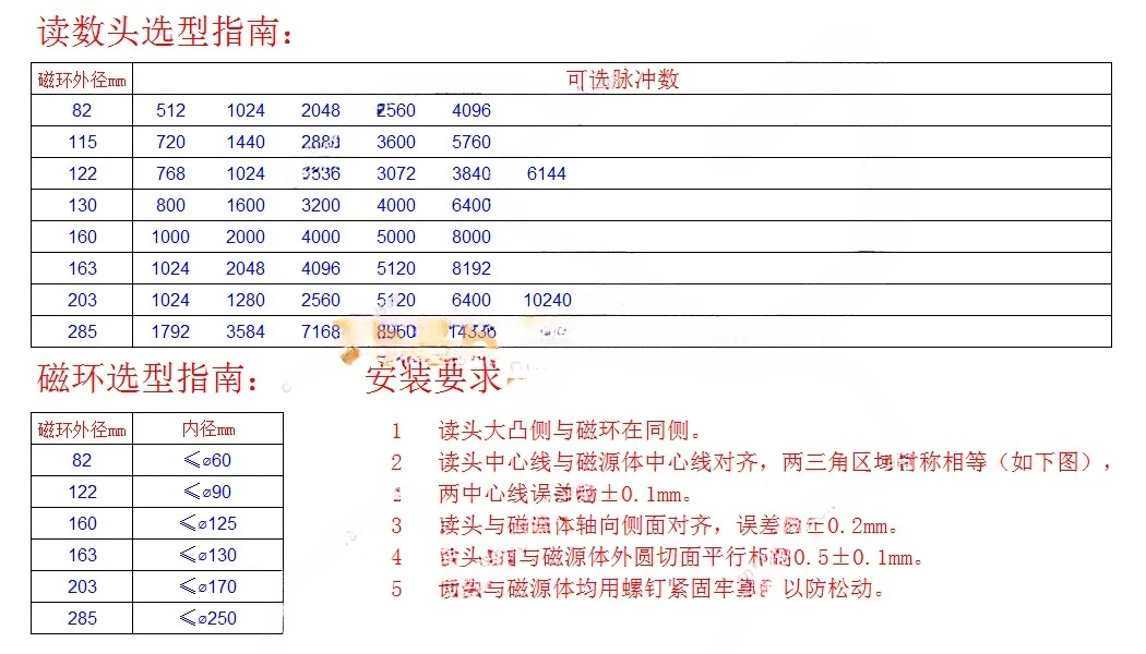 Complete Set of Magnetic Ring Encoder suitable for  TK36 Spindle Wide Number GSK980T Tenda BM88LLZ BM105IYZ