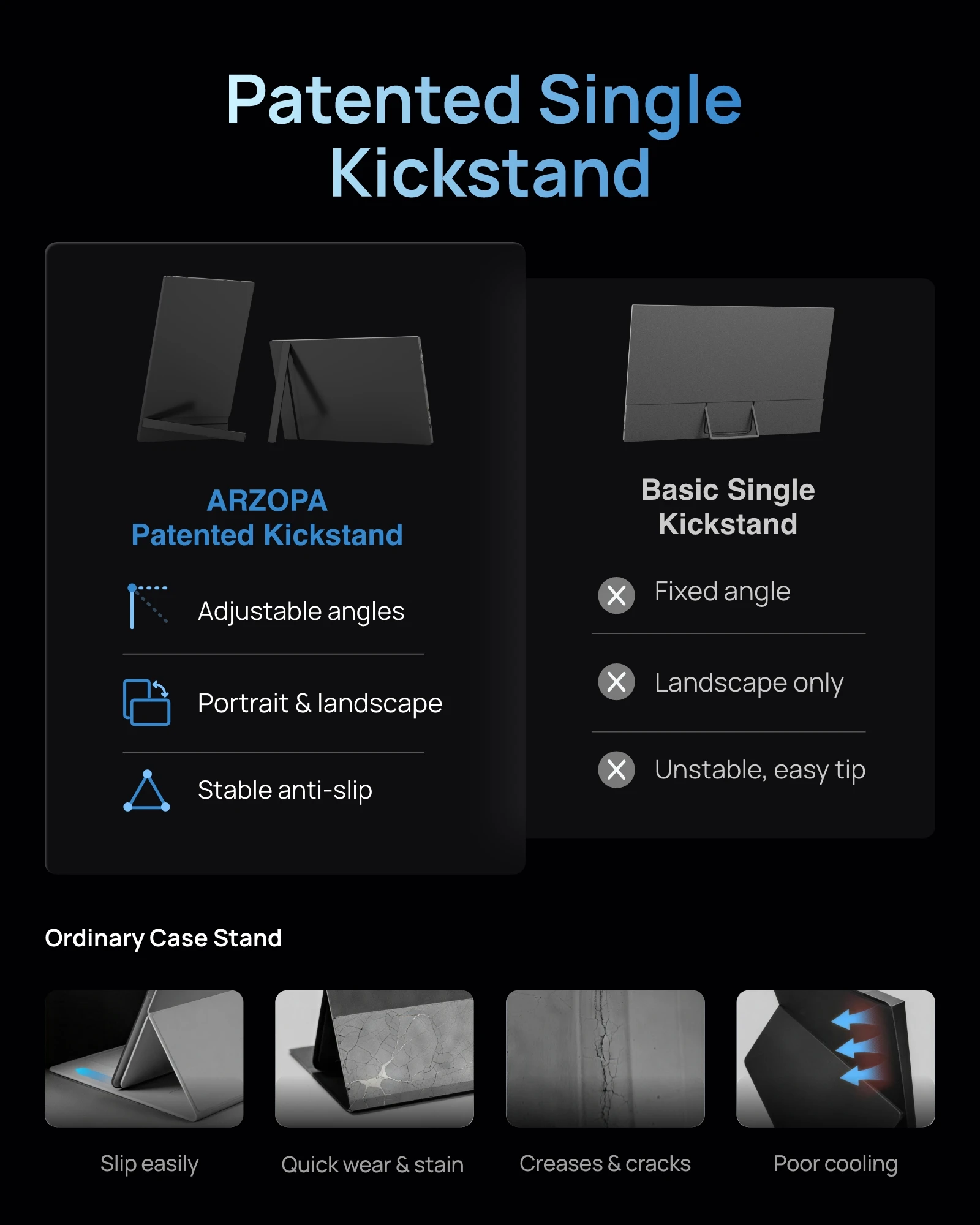 ARZOPA 16,1-calowy przenośny monitor, 144 Hz, 100% sRGB, 1080P FHD, ekran IPS, zewnętrzny drugi ekran do laptopa/PC/PS5/Mac/Xbox Z1FC — zdjęcie produktu 5