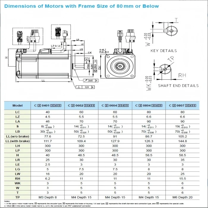 Delta B3 Series ECM-B3M-C20604RS1 ECM-B3M-C20604SS1 400W 220V Servo Motors Hytech the New Original