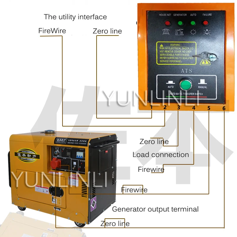 เครื่องกําเนิดไฟฟ้าดีเซลเงียบในครัวเรือนขนาดเล็กแรงดันไฟฟ้าคู่ 60-70db เสียงรบกวนต่ําประหยัดเครื่องมือสร้างพลังงานที่สะดวก