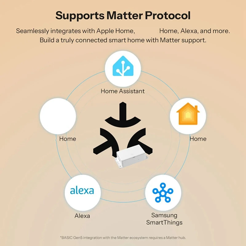 Super Sale Basic Gen5 Matter over WiFi Smart Switch Support Matter Protocol for Google/Alexa/Apple Ecosystem