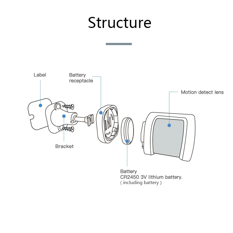 433MHz Infrared Detector Intelligent PIR Motion Sensor Alarm Wireless eV1527 For Home Burglar Anti-Theft Security Alarm System
