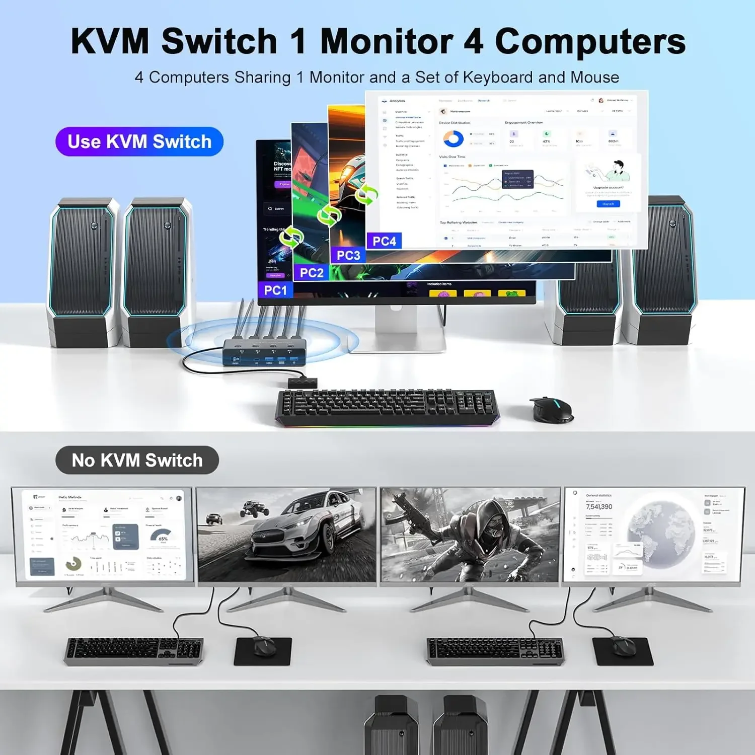 Przełącznik KVM HDMI 2.1 8K 60Hz dla 4 komputerów, przełącznik 4-portowy USB 3.0 4K@120Hz dla 4 komputerów, możliwość współdzielenia klawiatury, myszy, dysków twardych i drukarki. — zdjęcie produktu 3