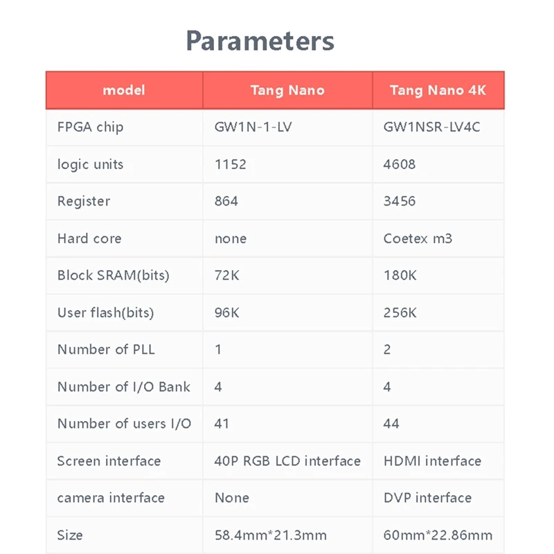 Tang nano 4k gowin minimalist ische fpga goai entwicklungs brett kompatible kamera