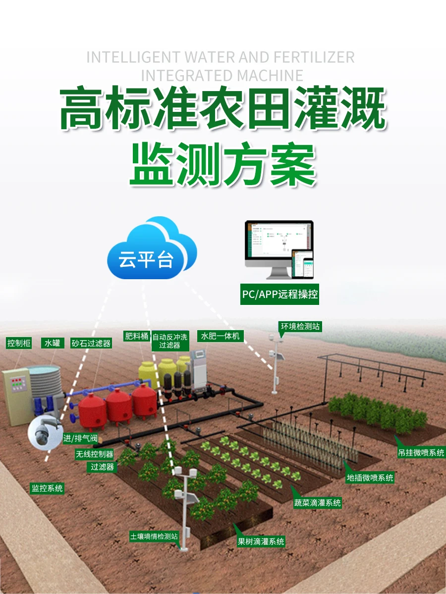 intelligent irrigation equipment agricultural drip irrigation sprinkler irrigation 4g remote control fertilization system