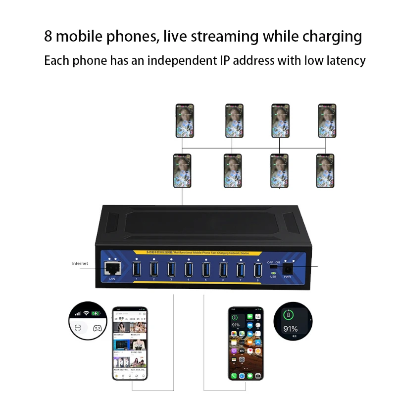 مفتاح إيثرنت للهاتف المحمول ، محطة إرساء USB ، محول مقسم ، محور شبكة USB ، Can LAN ، التوصيل والتشغيل ، في Mbps