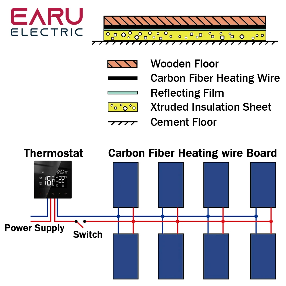 50M 100M 200M Infrared Warm Floor Cable 12K 33ohm/m Electric Carbon Heating Wire Coil 2.0mm Fiber Wire Floor Hotline Thickening