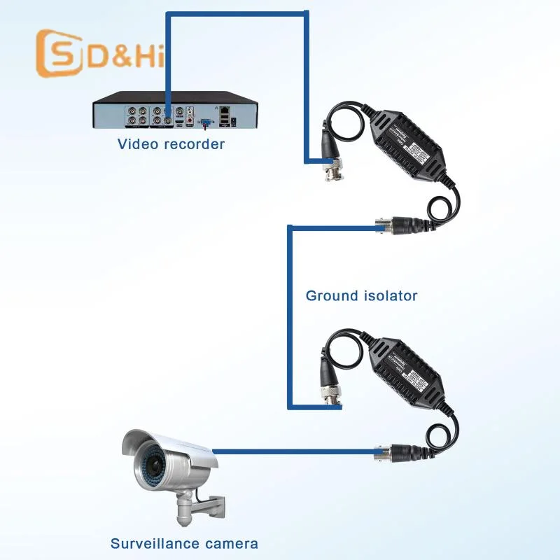 GB001 HD CCTV Video For Surveillance Camera Filter AHD Ground Loop Isolator Anti-interference Device Video Transmission