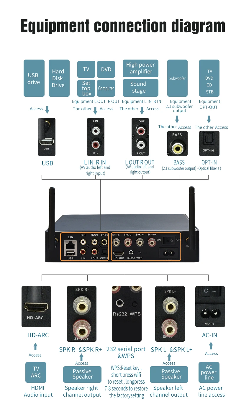 WA60 60W*2 ESS9023 WiFi And HiFi Stereo Class D Digital Multiroom Amplifier With Tadil Airplay Equalizer Free App