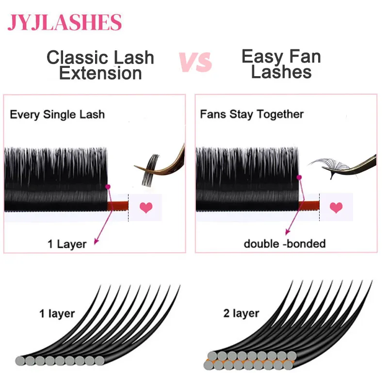 Jyjlashes fácil ventilador volume cílios floração automática extensão de cílios preto fosco mega cílios todos os tamanhos maquiagem cilios