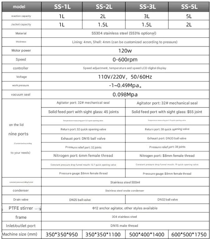 Double Layer Stainless Steel Reactor Laboratory High Temperature and Pressure Vacuum Hydrothermal Synthesis 5L 10L 20L 30L 50L