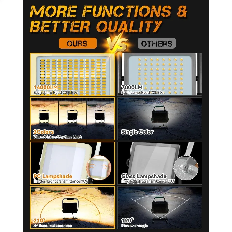 Upgraded LED Work Light 100W Warm Nature Daytime