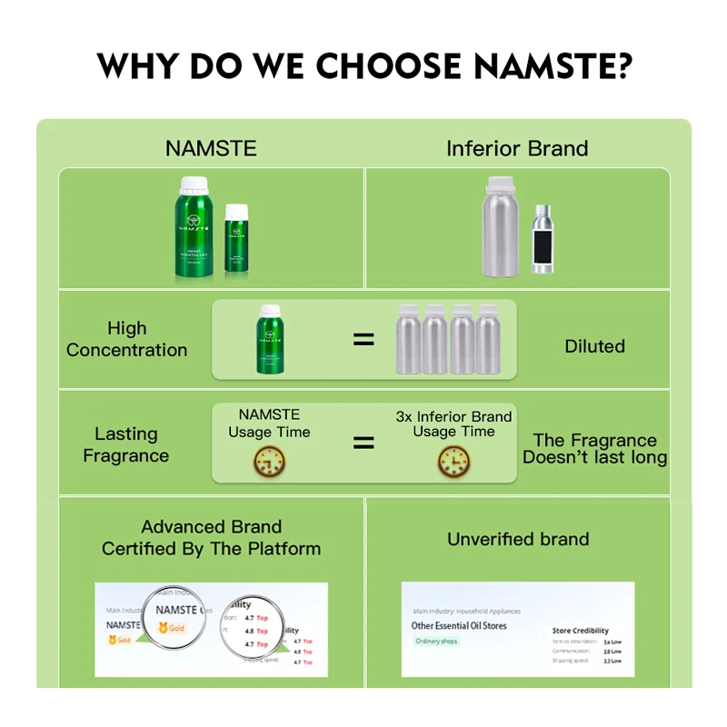 NAMSTE 디퓨저 에센셜 오일, 호텔 에센셜 오일, 홈 향수, 아로마, 가습기, 아세테이트, 에센셜 오일, 무료 배송