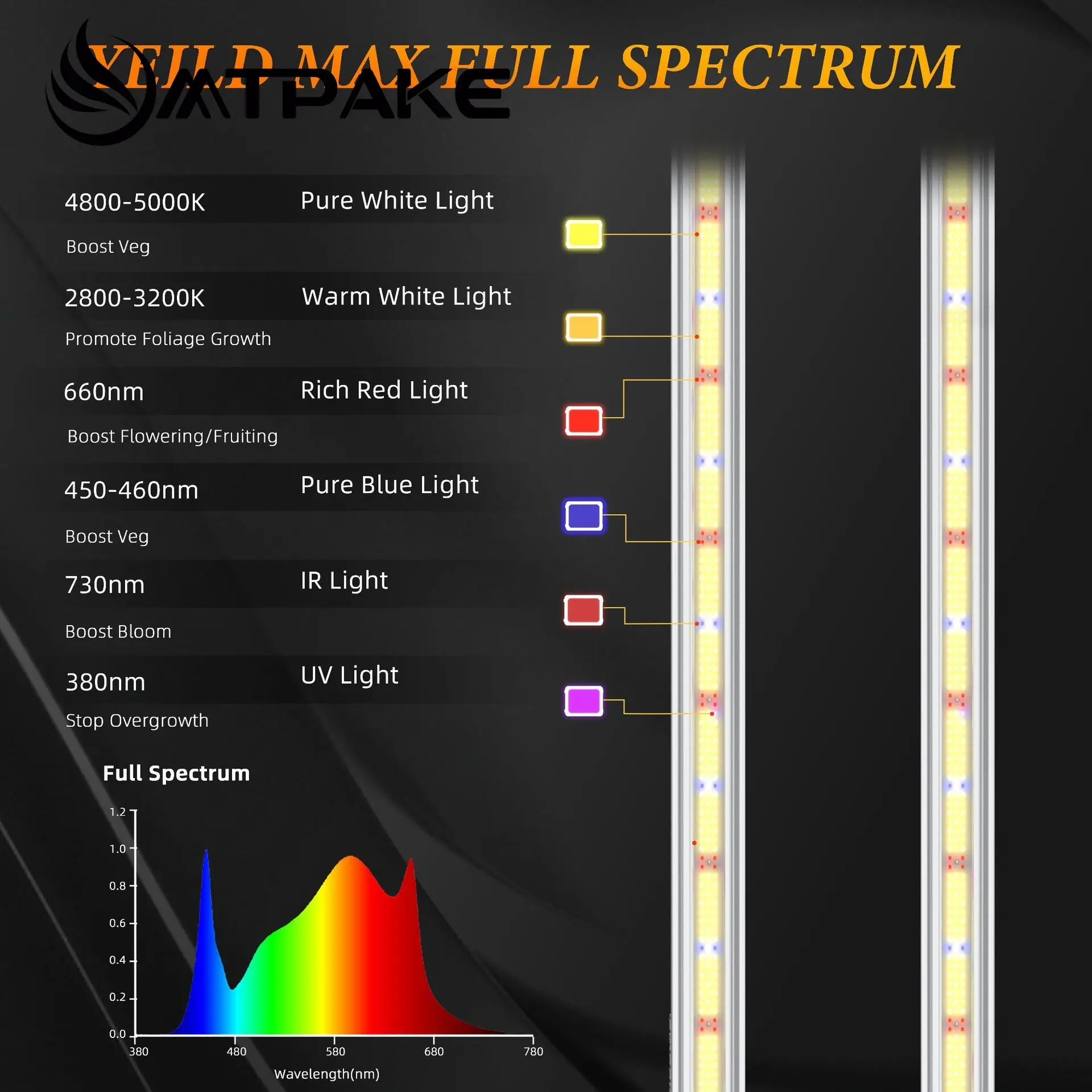 LM301H EVO Quantum Board 480W LED Grow Light Kit With Mixed 3000K/5000K Light 660nm IR For Indoor Plant Growth