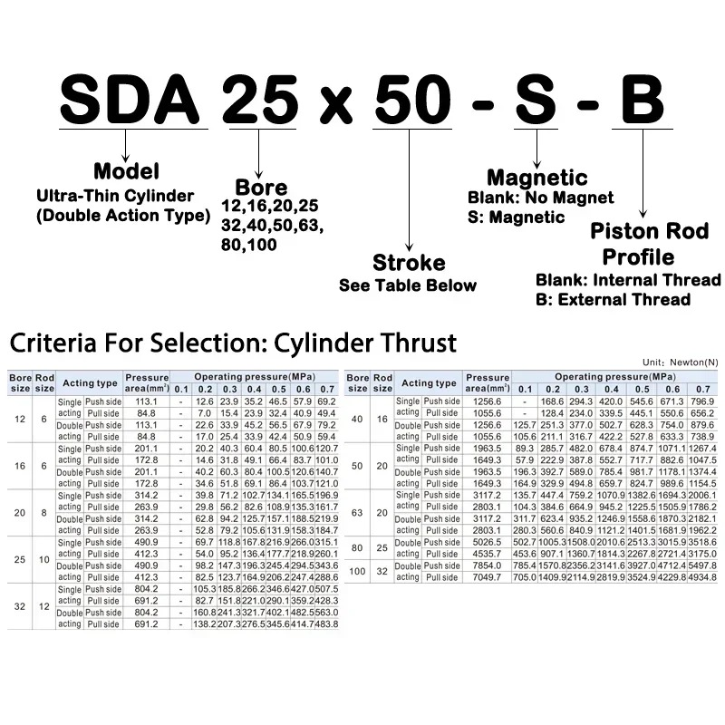 Pneumatic Cylinder SDA16 20 25 32 40 50 63 80 100mm Bore Compact Thin Air Cylinder 5-100mm Stroke Double Action Aluminium