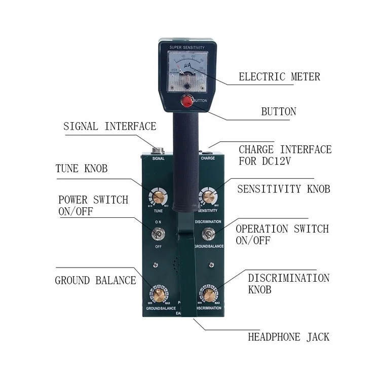 Good Price Industrial Metal Detector Handheld Scanner Gold Prospect With Strong Detection Ability&High Sensitivity