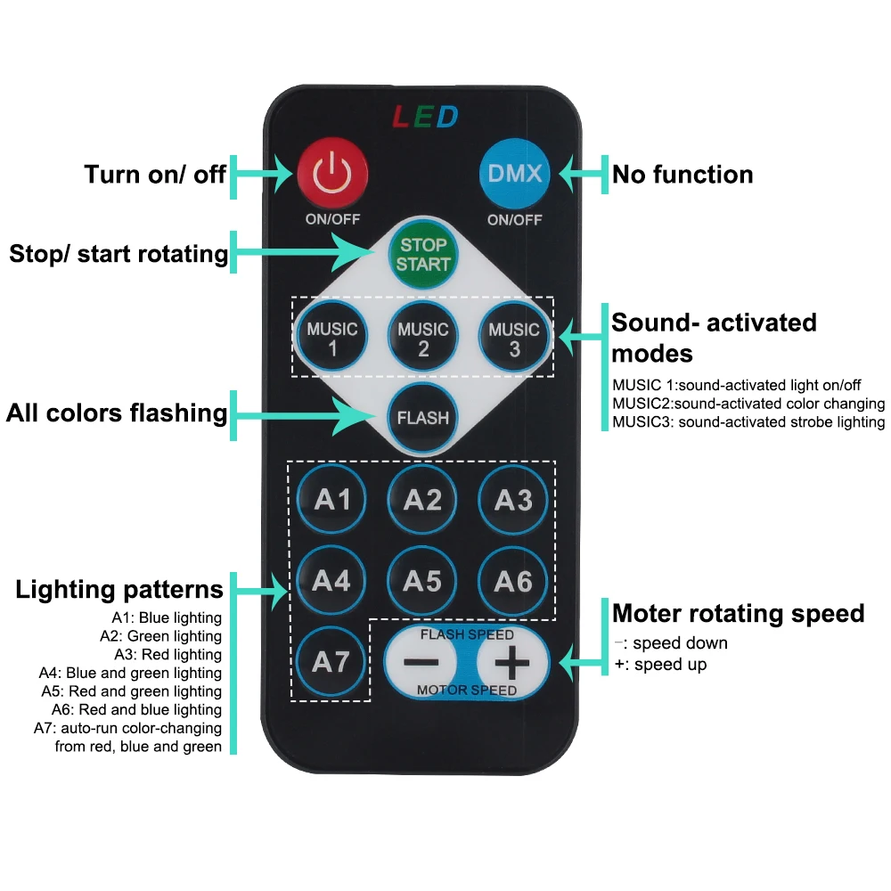 โปรเจคเตอร์เลเซอร์ RGB 3W ไฟดิสโก้โปรเจคเตอร์ไฟสำหรับบ้านเวที LED สีสันสดใส KTV Bar คริสต์มาสเปิดใช้งานเสียงคริสต์มาสไฟปาร์ตี้