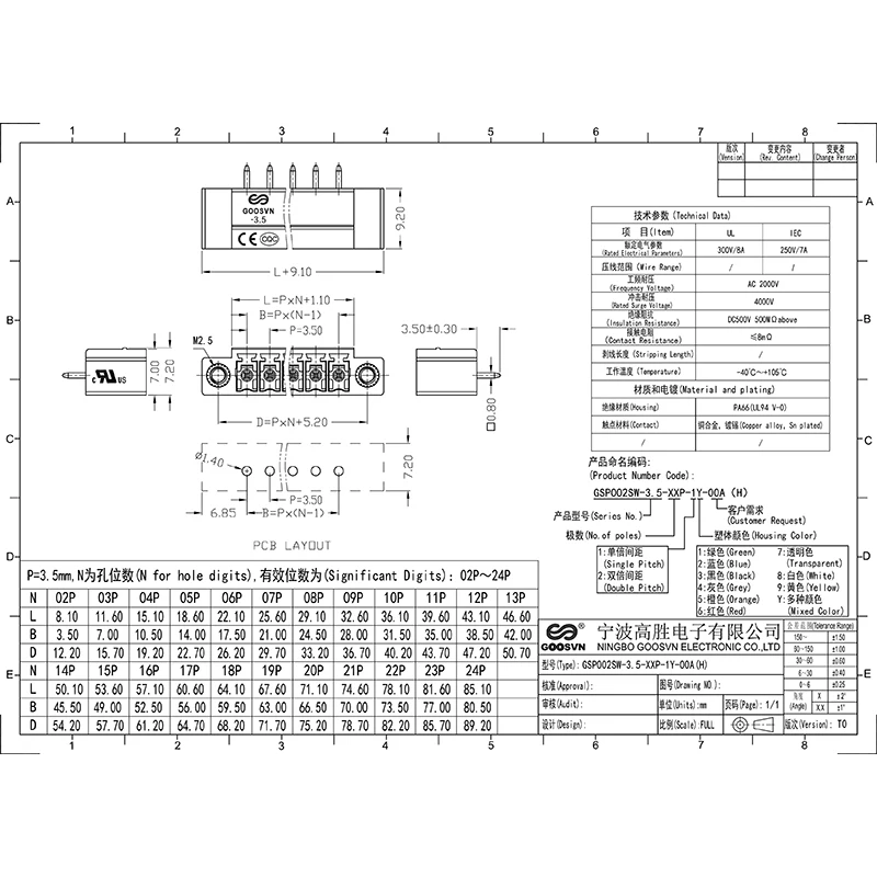 15EDGVM-3.5(3.81) MCV 1,5/..-GF-3.5(3.81) KF2EDGVM-3.5(3.81) GSP002SW-(3.5)3.81 CONECTOR PCB PLUGGABLE BLOCOS TEMINAIS