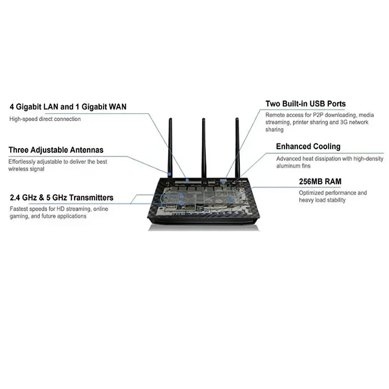 original ASUS RT-AC66U AC1750 1750Mbps Wi-Fi 5 Router Dual-Band 2.4GHz and 5 GHz 802.11AC 3x3 AiMesh 4-Ports Gigabit