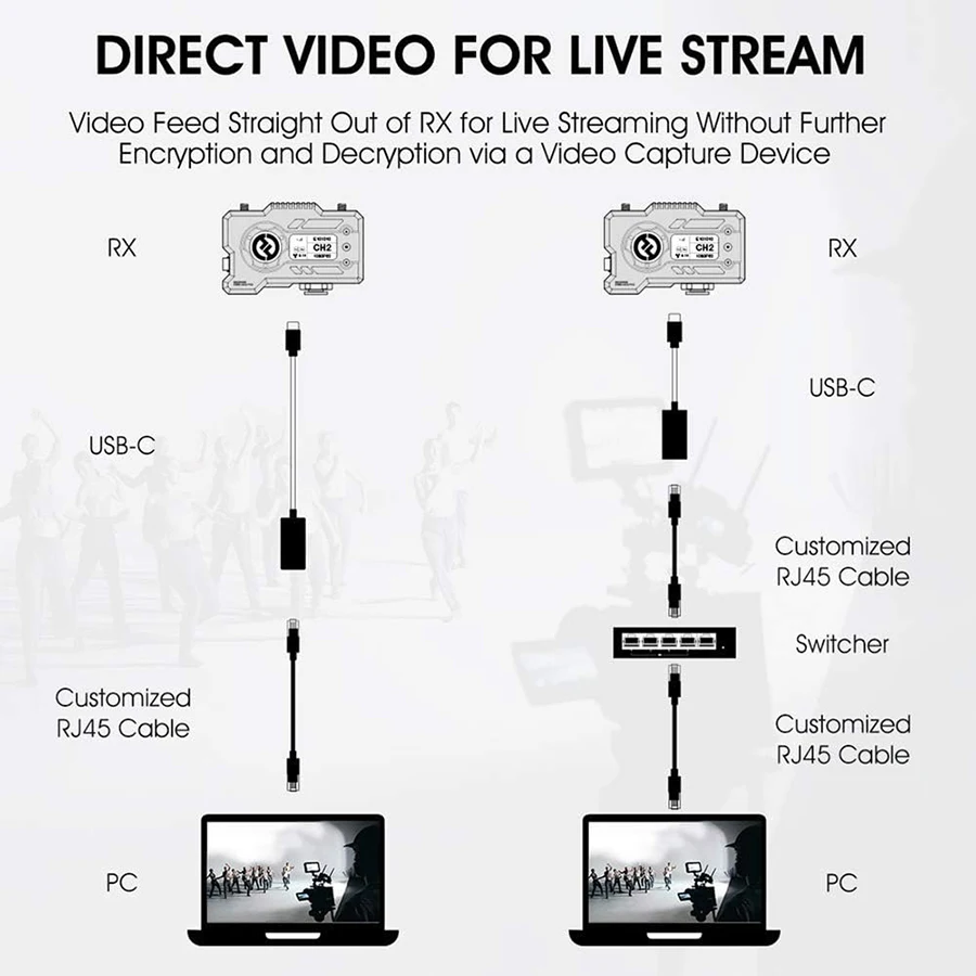 Hollyland Mars /MOMA 400S PRO 무선 HDMI 및 SDI 비디오 송신기 및 리시버 5G 0.08s 지연 시간 앱, 안드로이드 지지대, 400ft, 1080p