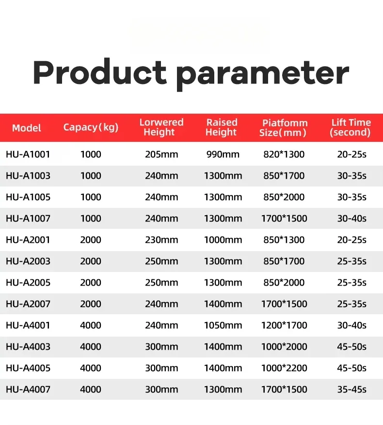 Mesa elevadora de paletas de tijera con plataforma fija/mesa elevadora de tijeras de 3 toneladas