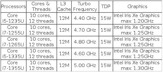 13th Gen Intel I7 1355U I5 1335U Fanless Mini PC 2*2.5G LAN PCIe4.0 DDR4 Thunderbolt 4 EGPU Desktop PC Gamer Mini Computer WiFi6