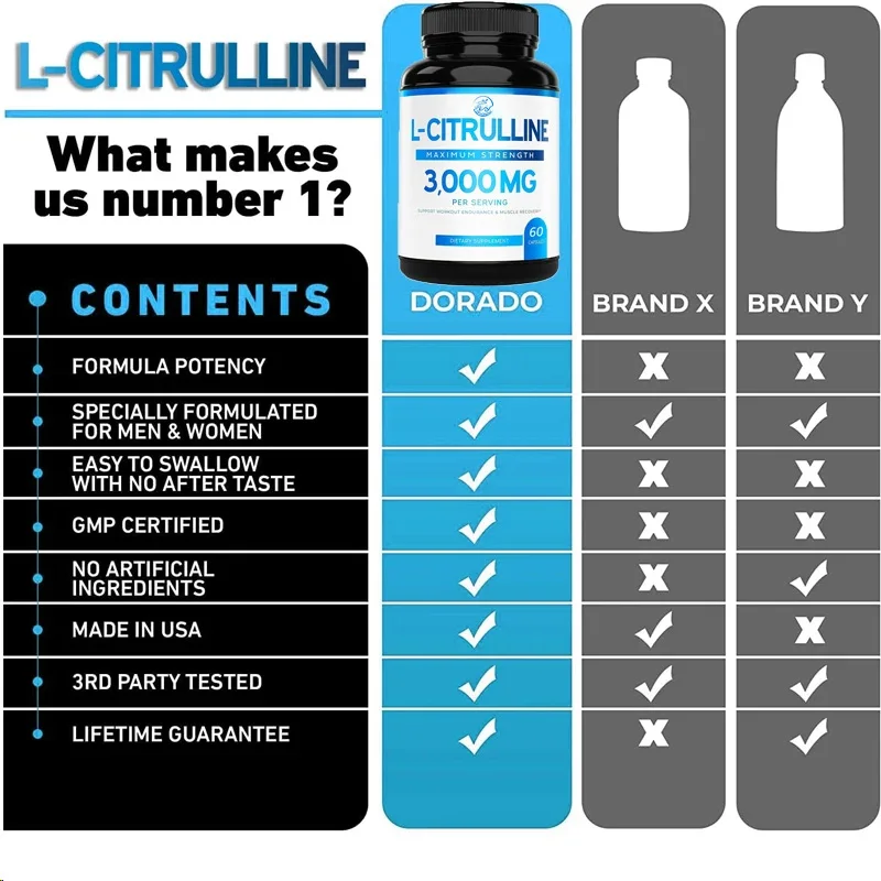 3000 milligrams of L-citrulline supplement (60 vegetarian capsules) - Endurance, exercise performance - Men's supplement-