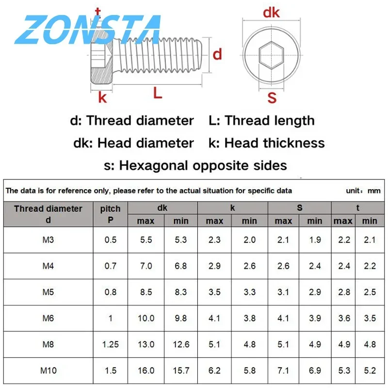 DIN7984 M2 M2.5 M3 M4 M5 M6 M8 M10 304 Stainless Steel Hex Hexagon Socket Thin Low Short Profile Head Allen Cap Bolt Screws