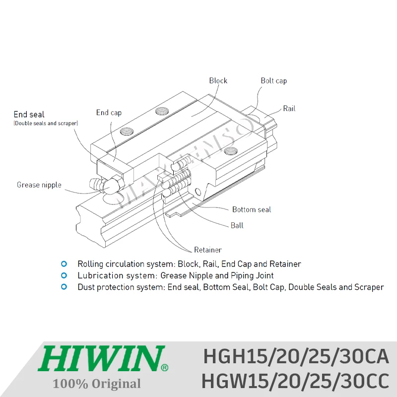 Imagem -04 - Bloco de Corrediça Linear Genuíno do Guia para o Cnc do Trilho Hiwin Hgh15ca Hgh20ca Hgh25ca Hgh30ca Hgh30ca Hgh30ca Hgw15cc Hgw20cc Hgw25cc