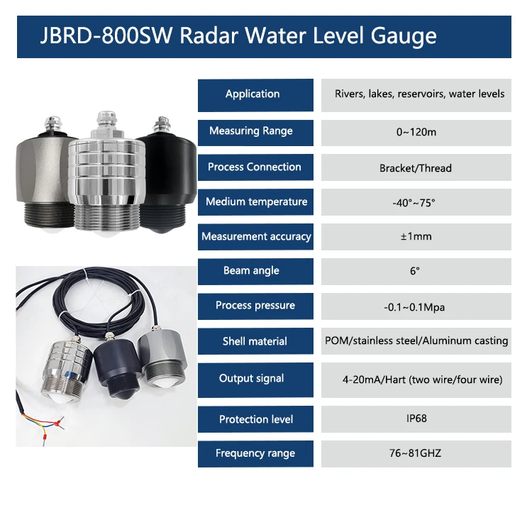 high quality radar sensor radar liquid level gauge its own high precision 80Ghz radar sensor