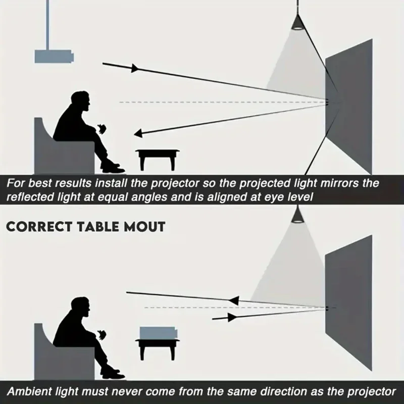 Thumbnail 3 - #56 Best Projection Screens to Buy In 2026
