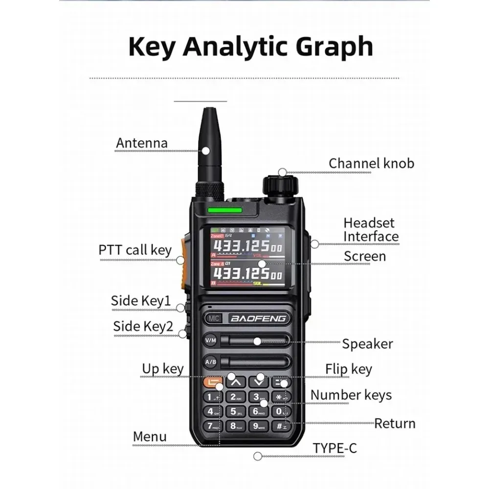 

Baofeng UV26 Walkie Talkie GPS APSR Multi Band Bluetooth Programming Recording Wirless Copy Frequency Type-C Long Range Two Way