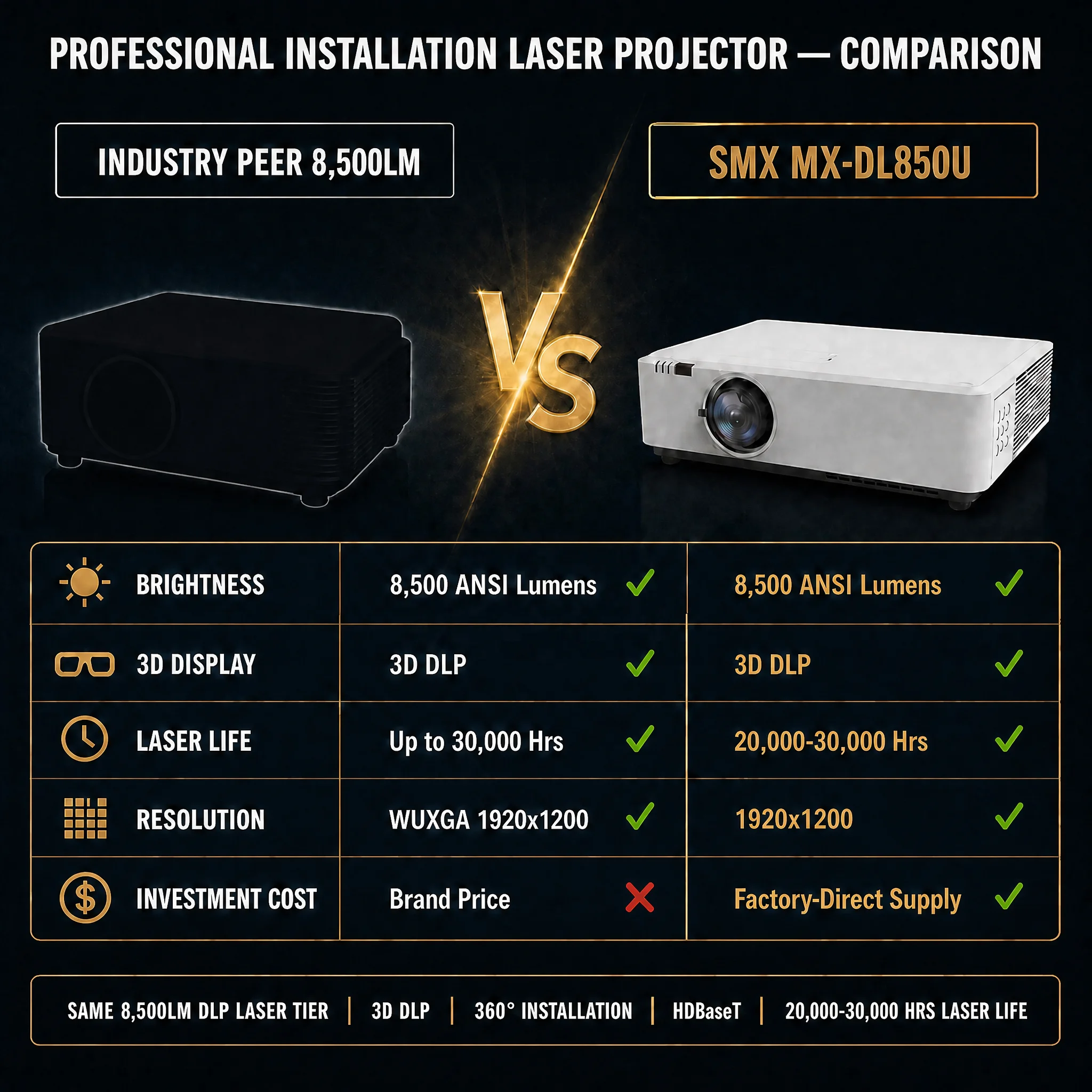 8500 Lumen 3D Mapping Projector, High Brightness DLP Laser Video Projector WUXGA for Building Light Show & Outdoor Event