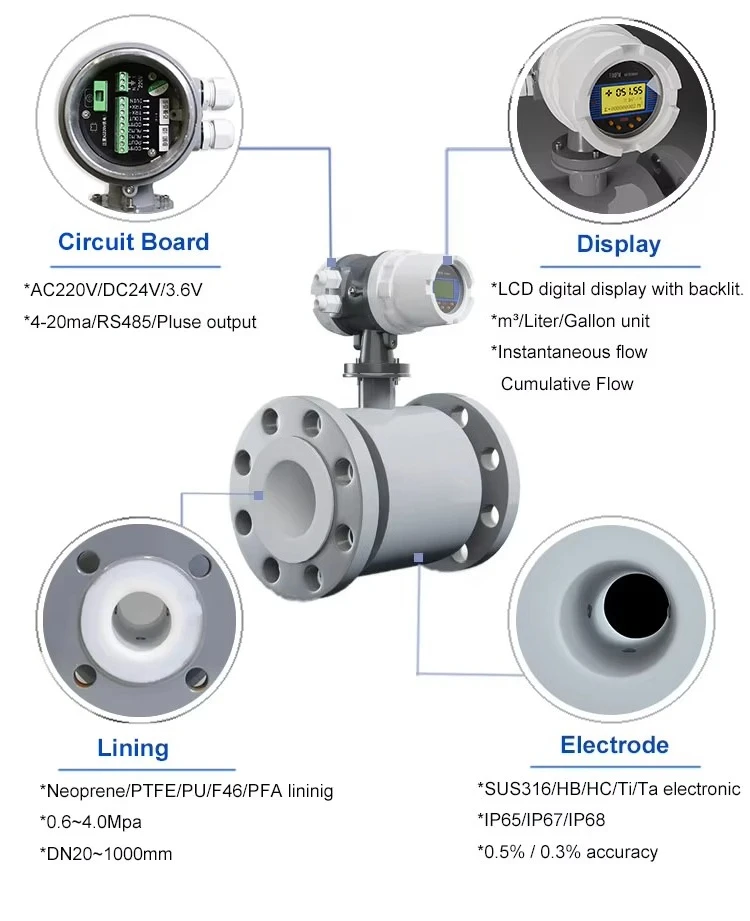 Integrated magnetis flowmeter caudalmetro DN100 2 inch 4-20mA RS485 digital liquid water electromagnetic flowmeter