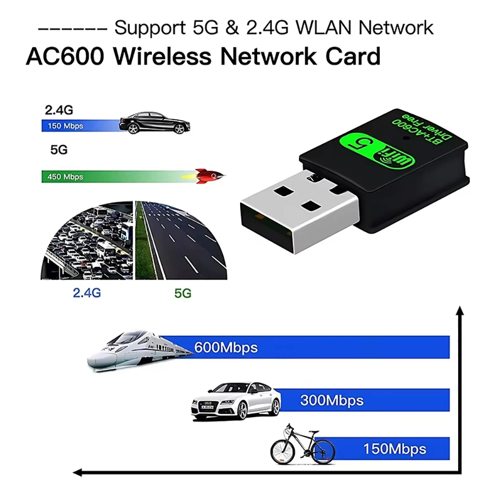 Adattatore Bluetooth WiFi USB 2 IN 1 600Mbps 2.4G/5GHz Dual Band Wi-Fi 5 Dongle Ricevitore scheda di rete wireless ad alta velocità PC portatile