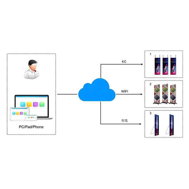 ملصق رقمي داخلي LED للأرضية St LCD شاشة تعمل باللمس كشك عرض إعلاني مركز تسوق لافتات رقمية
