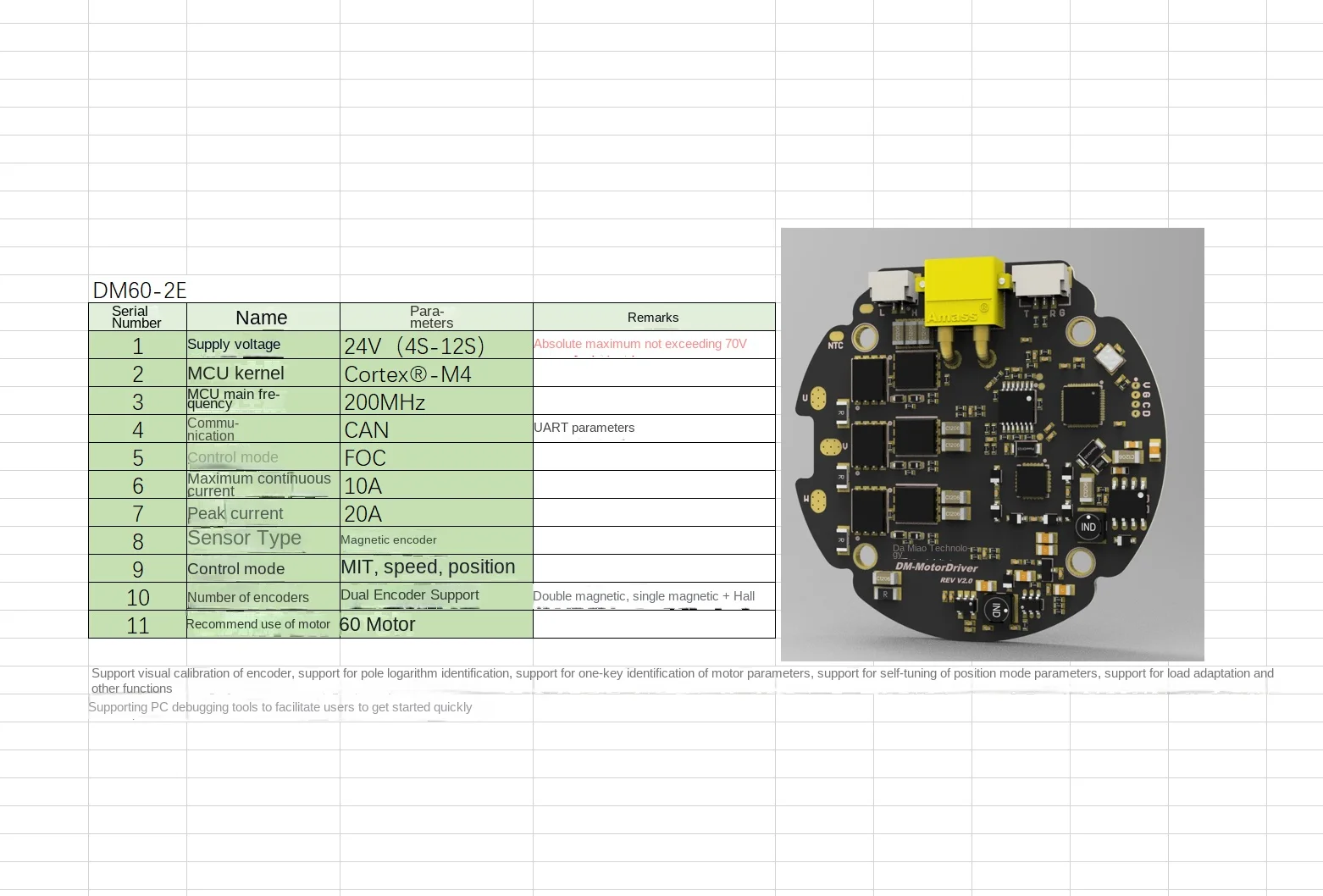 MIT Driver Brushless Motor Robot Arm Robot Joint Motor FOC