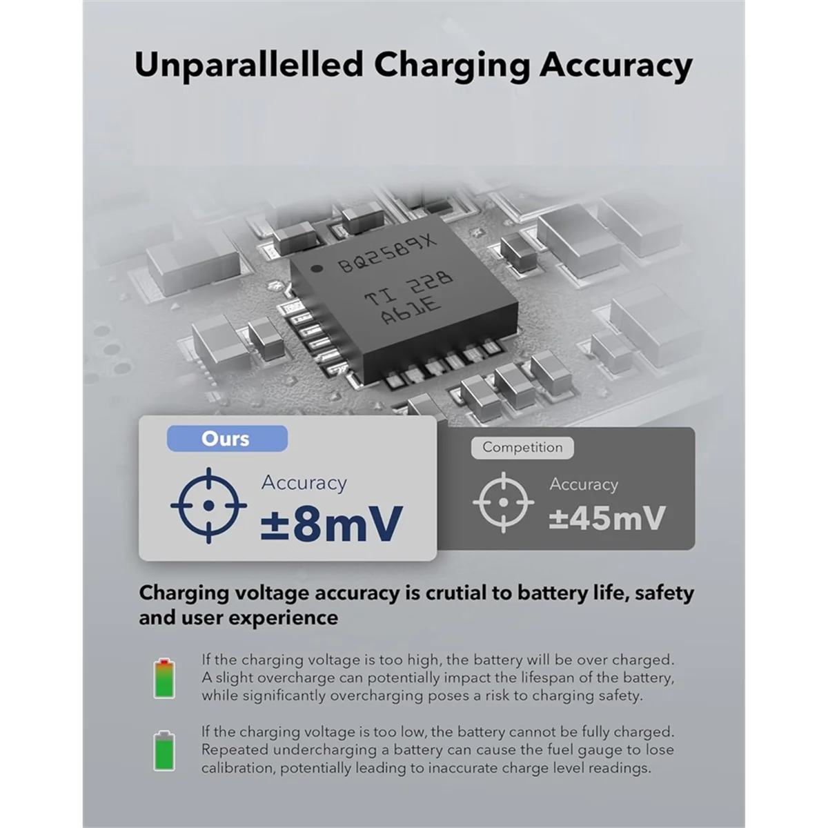 2025+For X5 Battery Charger for X5, 27W Dual Fast Charging Case, Intelligent Two Way Charger Hub