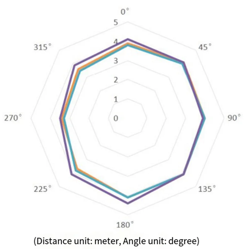CEA 24G Body Presence Sensor Module LD2410C Millimeter Wave Radar Contactless Smart Multifunction Convenience Sensor,B Easy Inst