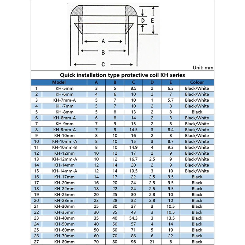 穴のある黒と白のゴム製保護コイル,5〜80mmの保護ワイヤーハーネス,ワイヤーブラ,シールド,アタッチメント