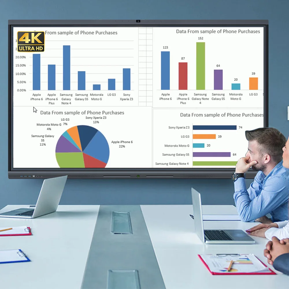 65 75 98 Inch Digital 4K Professional Display Teaching Room Interactive Flat Panel Smart Board For Classroom