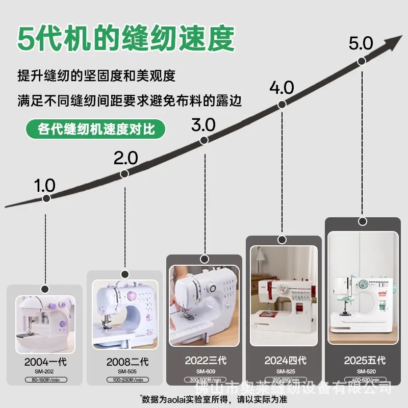 520 sewing machine household lock edge pedal mini electric multi-function desktop small automatic industrial eat thick