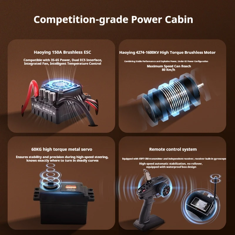 FMS 1/7 전문가용 브러시리스 고속 폭력 레이싱 숏카드 RC 무선 조종 모델 야외 4륜 구동