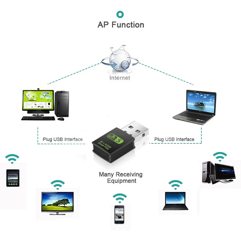 USB Bluetooth WiFi Adaptador Receptor, Placa de rede sem fio, Transmissor Dongle, IEEE 802.11B, 2.4G, BT V4.2, 600Mbps, 5G, 2.4G