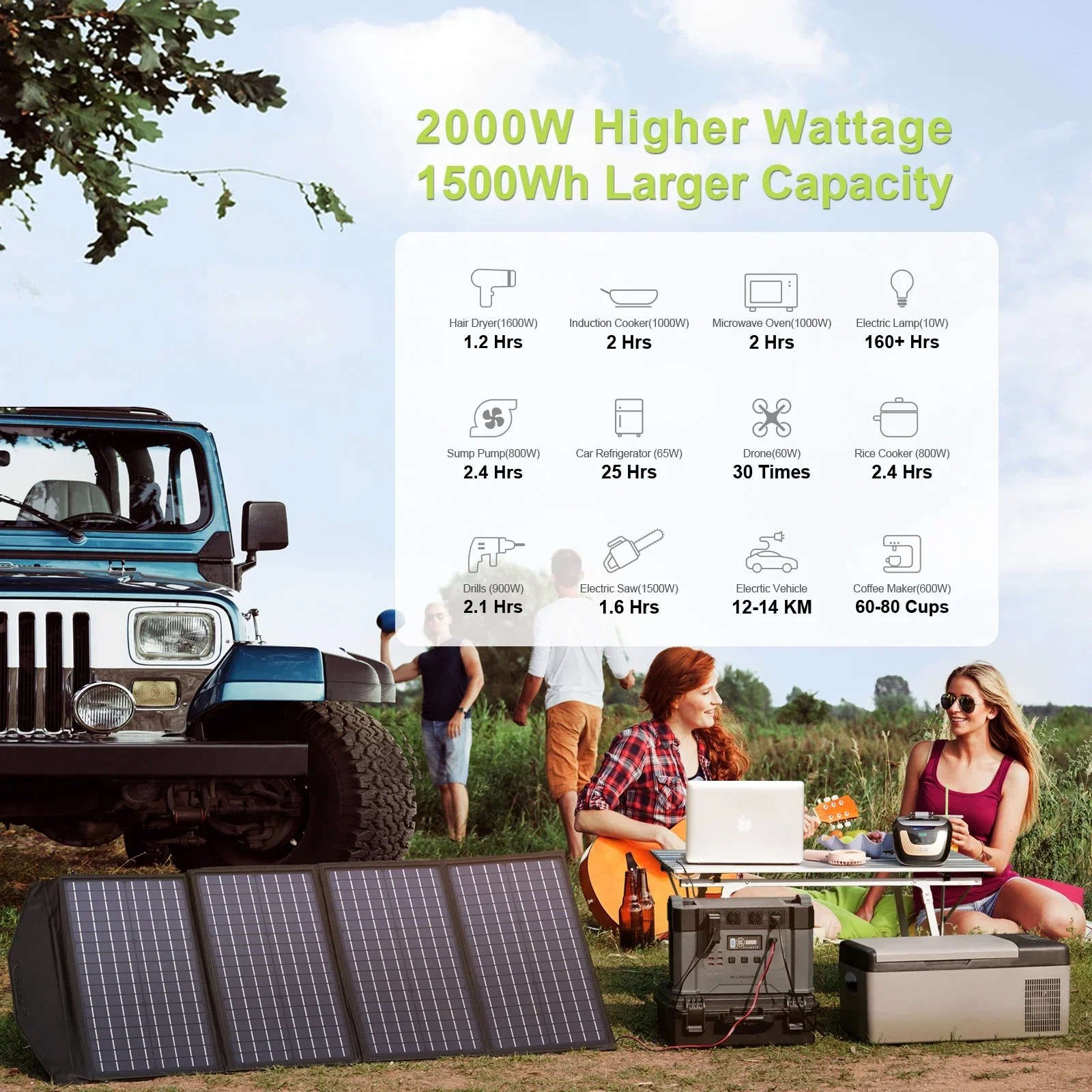 110 / 230V  Portable Power Station , MPPT Solar Generator 154Wh 288Wh 606Wh 1500Wh Supply with AC Outlets