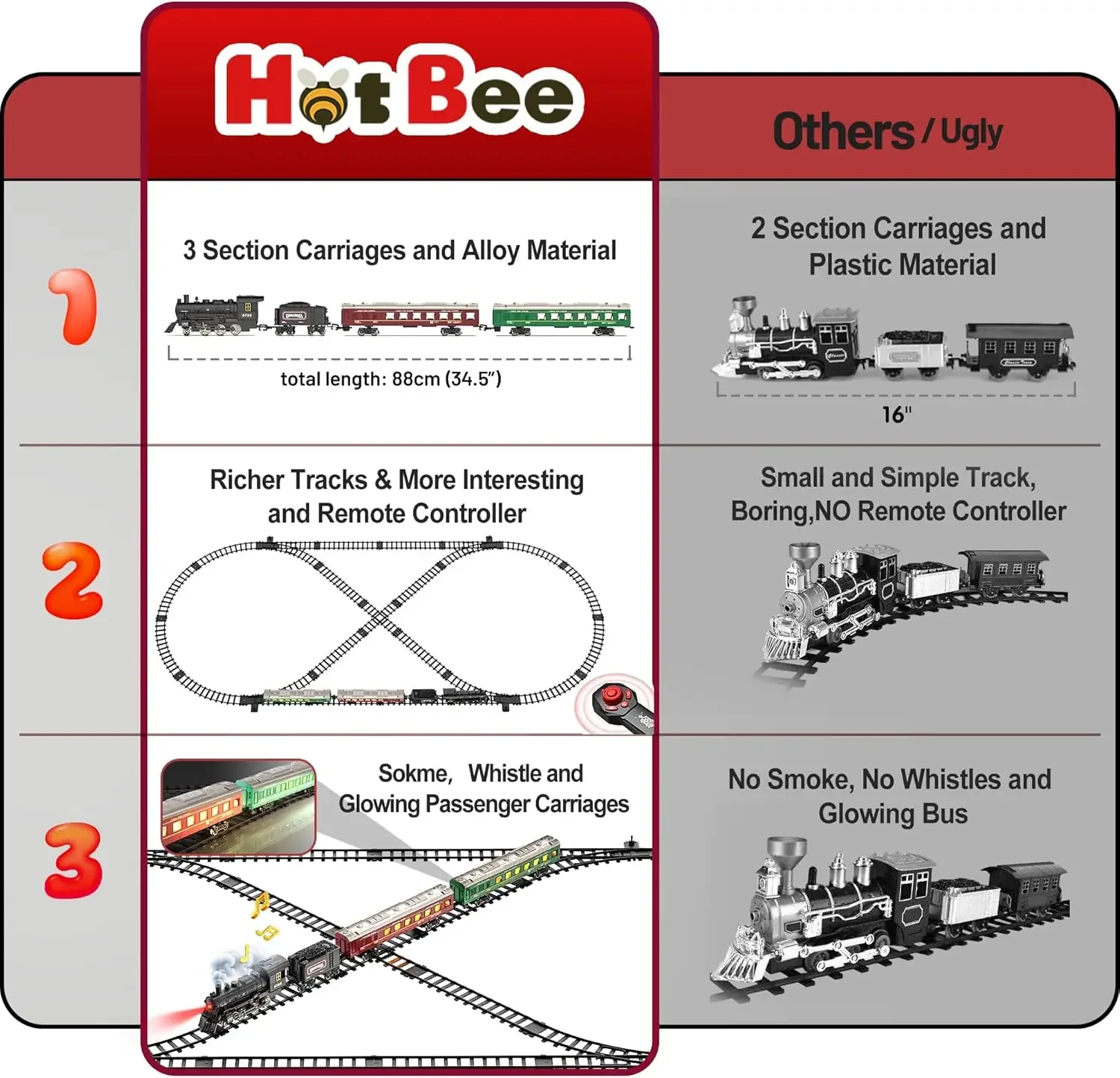 Train Set, Remote Control Train Toys with Luxury Track & Glowing Passenger Carriages, Metal Christmas Tree Train with Smoke, Lig