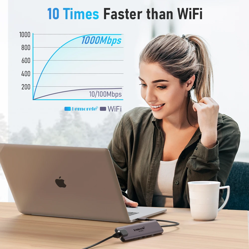 레모렐 10 in 1 USB C 허브 도킹 스테이션 타입 C 어댑터 4K@60Hz HDMI 100W PD RJ45 1000Mbps 이더넷 SD/TF 슬롯 (맥 노트북용)